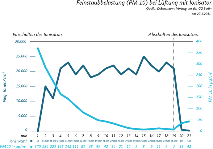 feinstaubbelastung.jpg