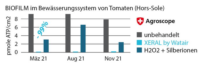 grafik_biofilmabbau_giesswasser.jpg