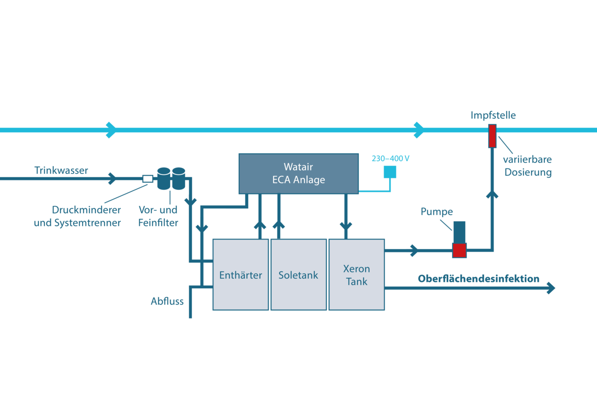 Zoom: anlagenschema_xeron.png