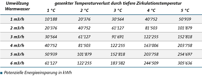 tabelle_energieeinsparung.png