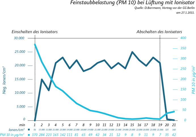 Zoom: feinstaubbelastung.gif